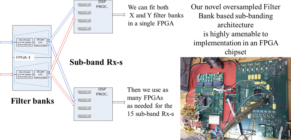 FPGA implementation